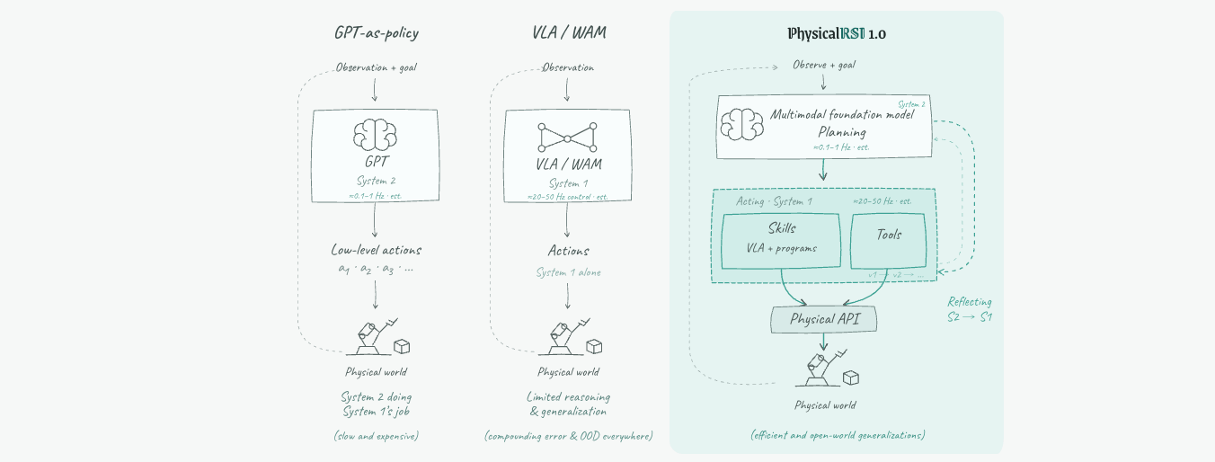 default